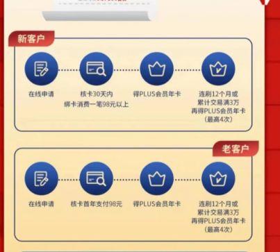 反馈民生信y卡消费送plus会员活动新老用户达标送  有兴趣的看看全品券 d.618day.com/618