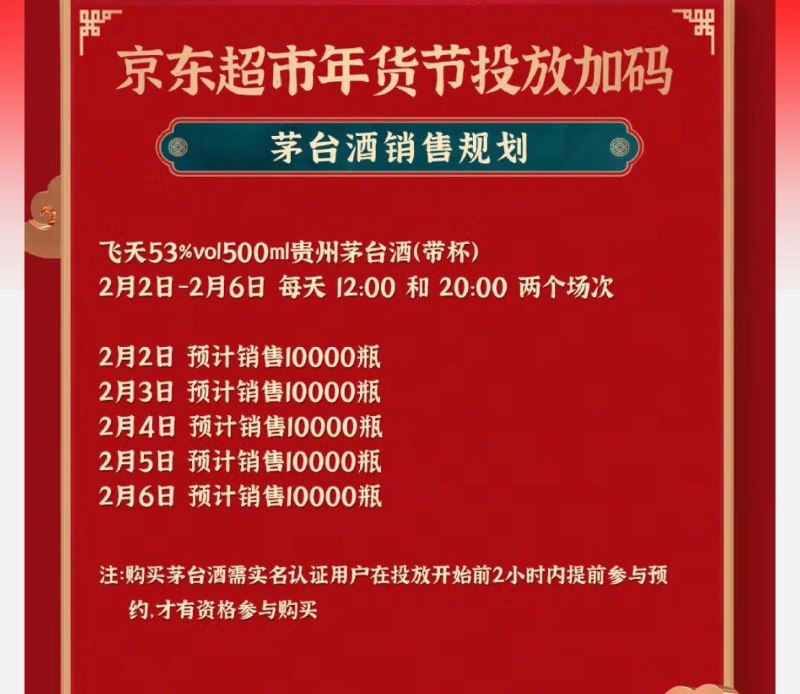 20点茅台放量10000瓶