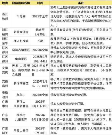 教师节景区兔票等👇全国各地旅游景区以及欢乐谷等游乐园也有教师节优惠 兔票等自己看看附近景区(图上部分地区)