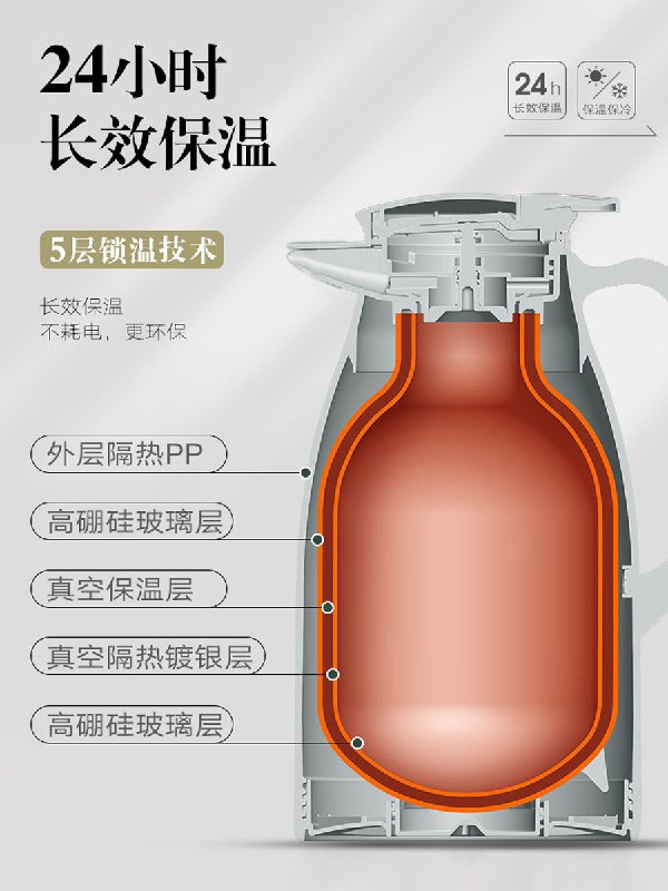 14.8元 大容量1L长效保温壶(76oWcu4SLFY)/  京东年货节红包：